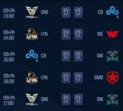 Wildcard, FlyQuest 和 B8 正在接近晋级 Austin Major Stage Two