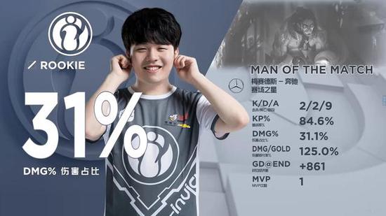 恭喜MTG晋级2025王者荣耀世冠四分之一决赛！